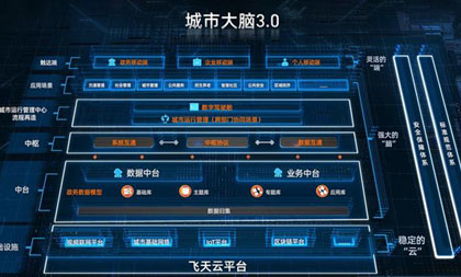 Intelligent platform helps Chinese cities go digital
